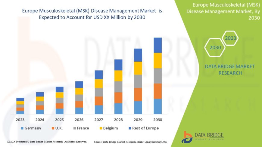 Europe Musculoskeletal (MSK) Disease Management Market Size, Share, Trends, Demand, Growth and Competitive Outlook