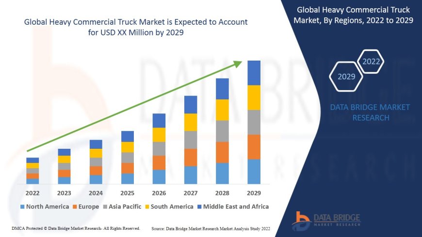 Heavy Commercial Truck Market Size, Demand Trends & Future Outlook to 2030