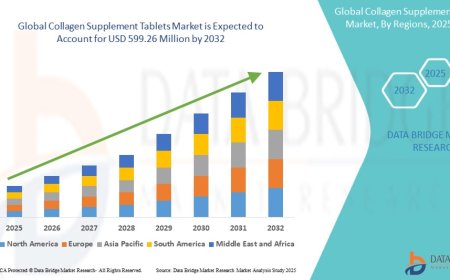 Collagen Supplement Tablets Market: Trends, Analysis, and Competitive Landscape