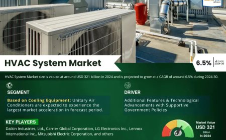 Leading HVAC System Market Companies: Trends, Key Players & Outlook 2025