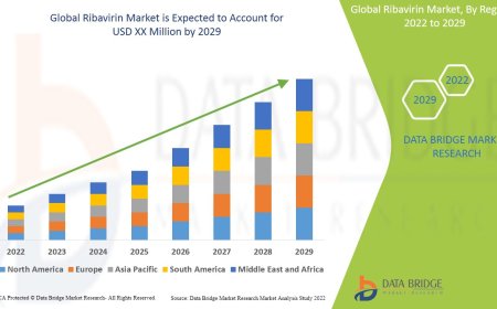 Ribavirin Market Expands with Growing Antiviral Drug Demand