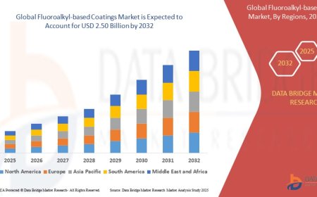 Fluoroalkyl-based Coatings Market Grows Globally with Demand for High-Performance Surface Protection