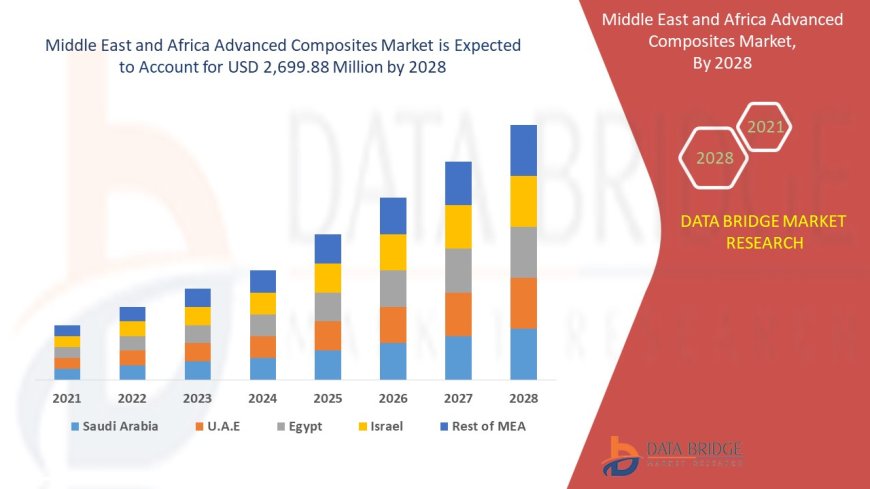 Middle East and Africa Advanced Composites Market: Trends and Growth Opportunities