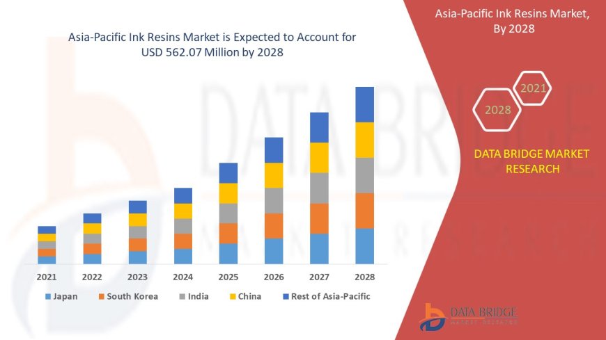 Asia-Pacific Ink Resins Market: Trends and Growth Opportunities