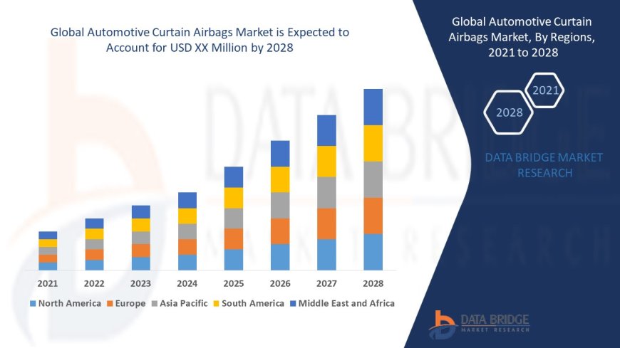 Automotive Curtain Airbags Market: Trends, Analysis, and Competitive Landscape