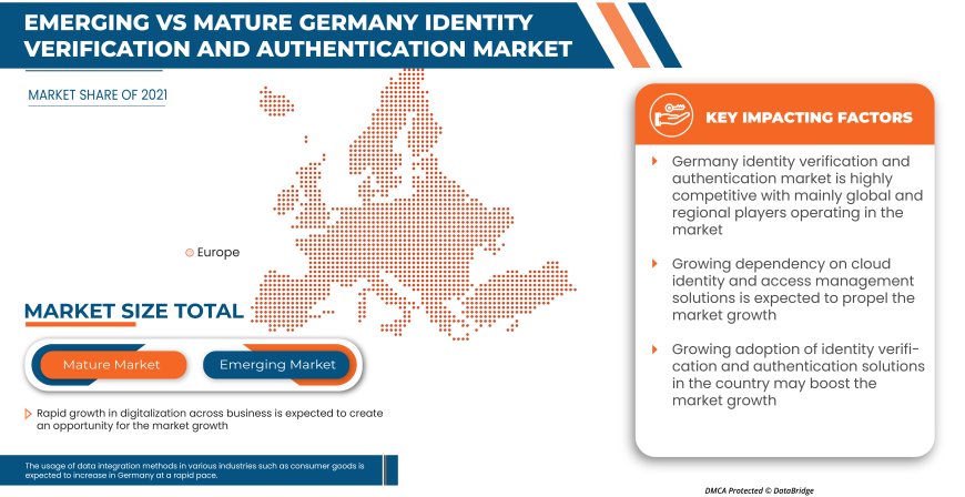 Germany Identity Verification and Authentication Market Strengthens Amid Rising Cybersecurity Needs