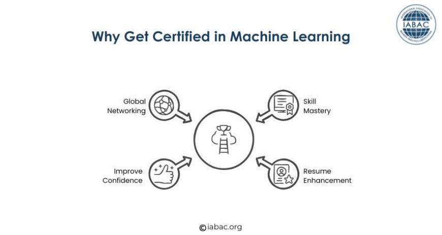 Why Get Certified in Machine Learning