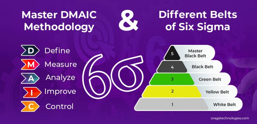 Understanding DMAIC: The Core of Six Sigma Process Improvement