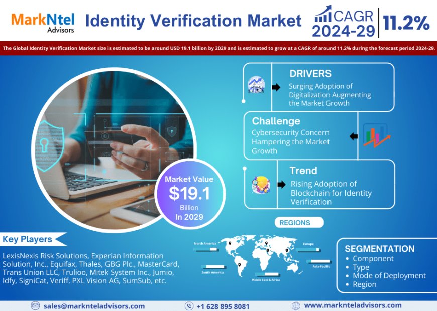 Identity Verification Market on Track for 11.2% CAGR Growth | Demand & Technological Trends