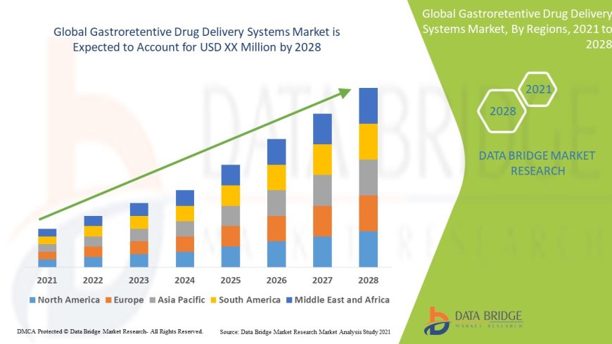 Gastroretentive Drug Delivery Systems Market Overview: Key Drivers and Challenges