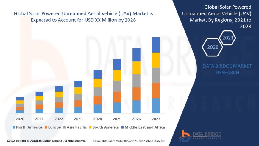 Solar Powered Unmanned Aerial Vehicle (UAV) Market: Insights and Competitive Analysis