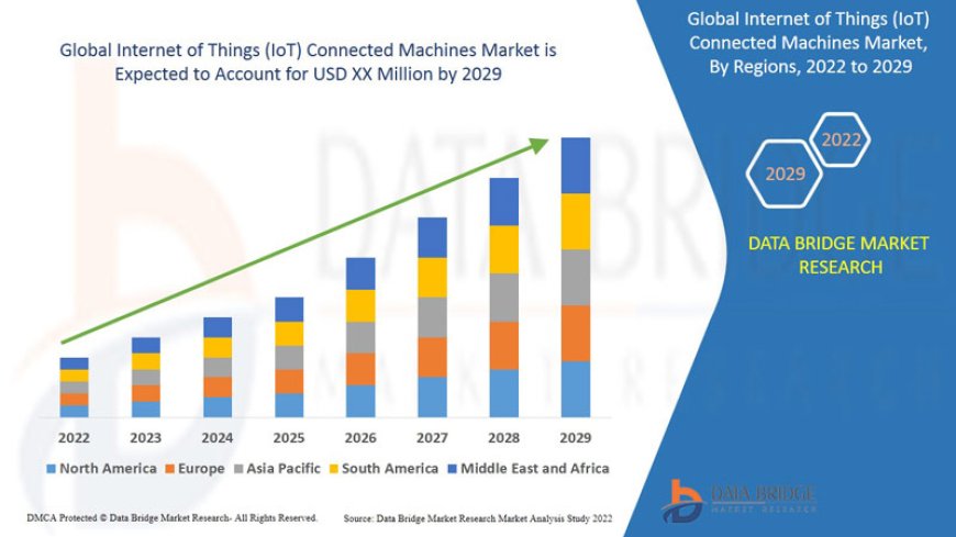 Internet of Things (IoT) Connected Machines Market: Insights and Competitive Analysis